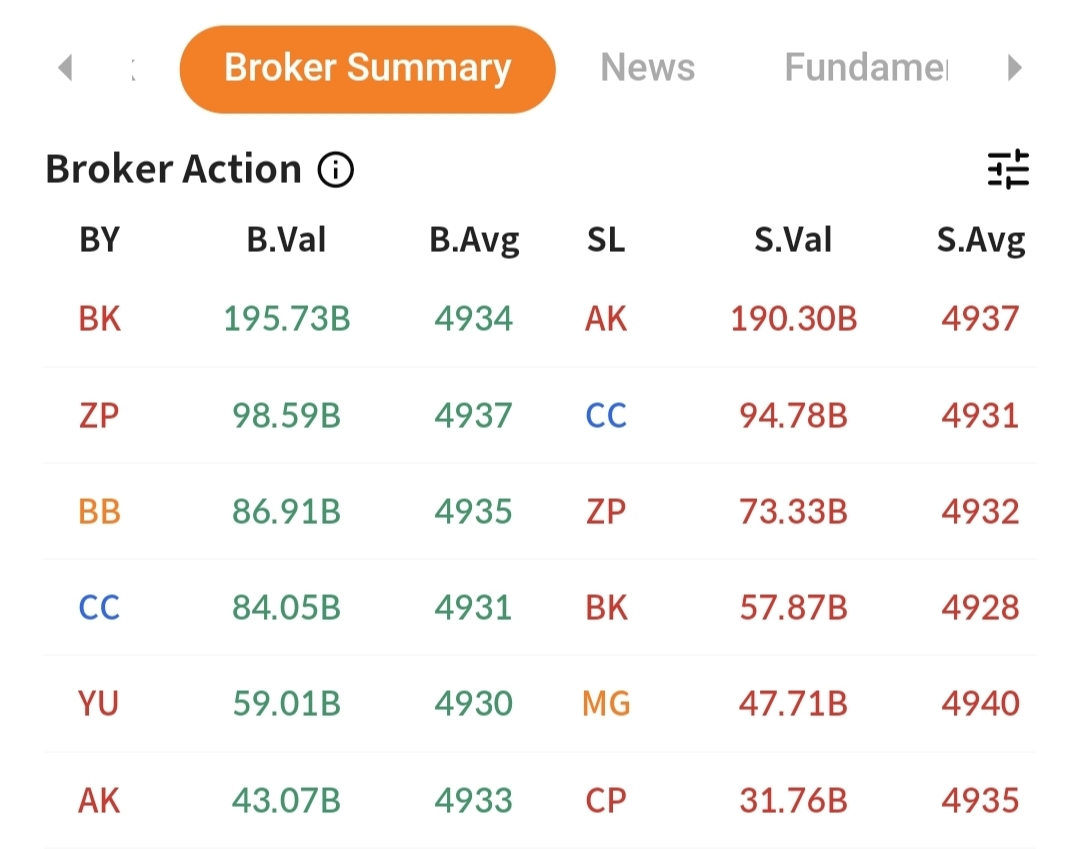 Daftar Kode Broker (Broker Summary) 2025